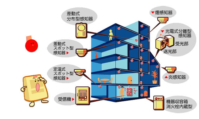 自動火災報知設備とは