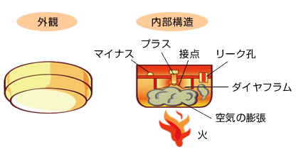 感知器の種類