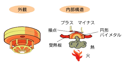 感知器の種類