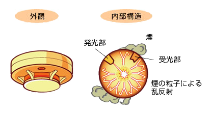 感知器の種類